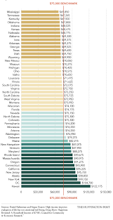 Part 2 The Income Level At Which Money Won T Make You Any Happier Finance Economy Money And Happiness Personal Finance Blogs My Childhood Essay