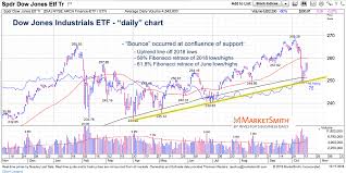 dow jones industrials the world is watching you see it market