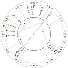Transiting Saturn Opposed Natal Sun Glenn Perry