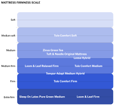 best memory foam mattress in a box 2019 reviews by wirecutter