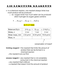 Predict which reactant amounts would get the most water with the least amount of leftovers. 2 10 Limiting Reagents