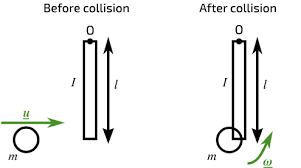 Angular Momentum — Isaac Physics