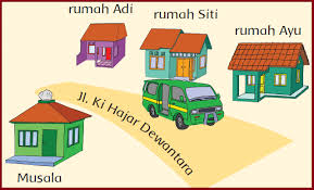 Jenis energi yang paling sering digunakan di lingkungan sekitar dan cara penghematannya 1. Gambar Rumah Untuk Anak Sd Kelas 2 Rumah Joglo Limasan Work