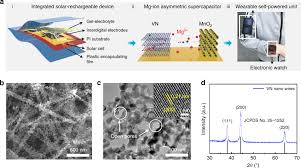Printable magnesium ion quasi-solid-state asymmetric supercapacitors for  flexible solar-charging integrated units