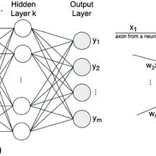 Baby name lists containing bala. Pdf A Secure Data Sharing Scheme Based On Blockchain For Industrial Internet Of Things Using Consensus Algorithm