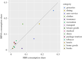 Maybe you would like to learn more about one of these? Tracking The Covid 19 Crisis With High Resolution Transaction Data Royal Society Open Science