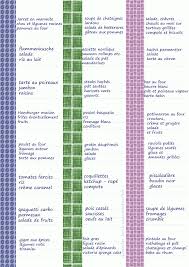 Epingle Sur Organisation