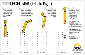 Check spelling or type a new query. Cdl Skills Offset Left To Right