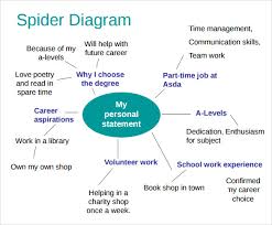 Spider Diagram Template 12 Download Free Documents In Pdf