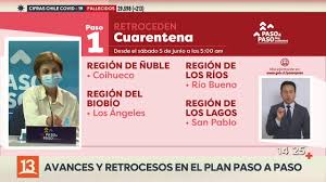 Esto justo a unos días de que se mantuviera una reunión con varios actores, incluyendo el colegio médico, para tratar una serie de temas. Santiago Y Maipu A Cuarentena Todos Los Cambios En Plan Paso A Paso Youtube
