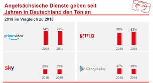 Bewegtbild Smart Tv Im Kommen Vod Besonders Beliebt