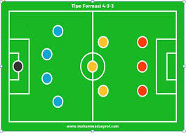 Maybe you would like to learn more about one of these? Bugar Sehat Rahayu Menganalisis Merancang Dan Mengevaluasi Strategi Dan Taktik Permainan Permainan Sepak Bola