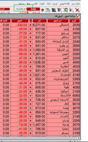 المشاركة الأصلية كتبت بواسطة $صعب الميراس$. Ù…ÙƒÙ‡Ø±Ø¨ Ø§Ù„Ø§Ø³Ù‡Ù… On Twitter Ø°ÙƒØ±ÙŠØ§Øª Ù…Ù† 26 ÙØ¨Ø±Ø§ÙŠØ± 2006 Ù‚Ø¨Ù„ 12 Ø¹Ø§Ù…Ø§ Ø¹Ù†Ø¯ Ø£ÙˆÙ„ Ù‡Ø¨ÙˆØ· Ù…Ù† 20966 Ø´Ø§Ù‡Ø¯ÙˆØ§ Ø§Ø³Ø¹Ø§Ø± Ø¨Ø¹Ø¶ Ø§Ù„Ø£Ø³Ù‡Ù… ÙˆÙ‡ÙŠ Ù…ØºÙ„Ù‚Ø© Ù†Ø³Ø¨ ØªØ­Øª ÙˆÙƒØ§Ù†Øª Ø§Ù„Ù†Ø³Ø¨Ø© Ø§Ù„ÙŠÙˆÙ…ÙŠØ© ÙÙ‚Ø· 5 Ù„ØªØ®ÙÙŠÙ