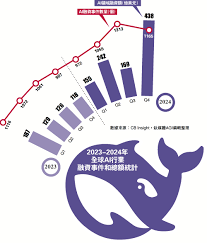 DeepSeek風暴｜DeepSeek「幕後推手」 揭美不能說的秘密- 內地- 大 ...