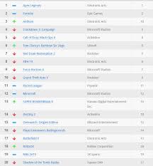 Tgn Xbox One Charts Week Of Feb 24th 2019 Apex Fornite