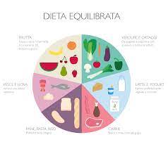 Anche il sonno è profondamente influenzato dalla dieta e dall'attività fisica. Diete Settimanali Equilibrate
