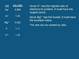Learn vocabulary, terms and more with flashcards, games and other study tools. How Many Electrons Are In Mg2 Gizmo