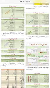 رجيم النقاط الفرنسي كم ينزل. Ø®Ù„ÙÙŠØ© Ø¸Ø±ÙˆÙ ØºÙŠØ± Ù…ØªÙˆÙ‚Ø¹Ø© Ø§Ù†Ù‚Ø·Ø¹ Ø§Ù„Ø§ØªØµØ§Ù„ Ù†Ù‚Ø§Ø· Ø§Ù„Ø§ÙƒÙ„ Clubhouseatspringvalley Com