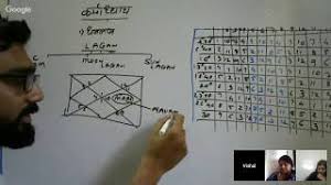 Parashari Dasamsa D10 Calculation Myvideo