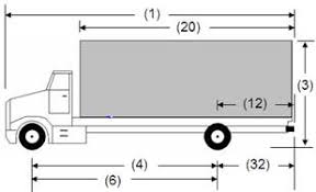 o reg 413 05 vehicle weights and dimensions for safe