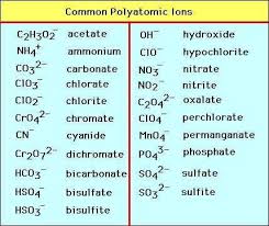 Polyatomic Ion Chart 400 College Chemistry Teaching Chemistry Science Chemistry