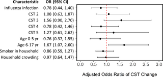 In 2018 it was estimated that 80,000 people died of the university of louisville journal of respiratory infections. The Respiratory Microbiome And Susceptibility To Influenza Virus Infection
