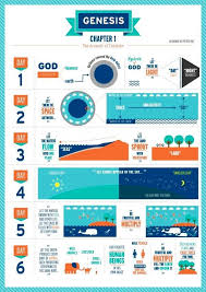 Genesis Chapter One Summary Genesis Bible Study Genesis Bible Bible Study Notebook