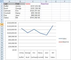 Best Excel Tutorial How To Create A Chart With A Baseline