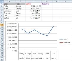 best excel tutorial how to create a chart with a baseline