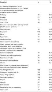 In animal cell culture the addition of serum to media is essential for providing mcq. Leping List Of Frontiers Open Access Articles