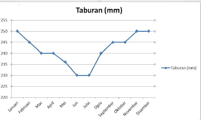 Documents similar to statistik penagihan dadah di malaysia 2011. Taburan Hujan Di Malaysia Taburan Hujan Di Negeri Alami Banjir Melebihi Bacaan Purata