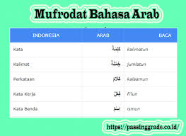 Bahasa sabah banyak dipengaruhi oleh bahasa kadazan, dusun, bajau, tausug, murut, tagalog. Mufrodat Bahasa Arab Contoh Kosakata Kata Kerja Benda