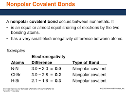 6 7 Electronegativity And Bond Polarity Ppt Download
