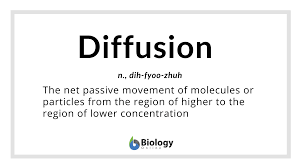 Diffusion Definition And Examples Biology Online Dictionary