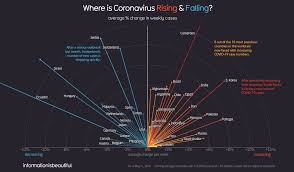 The website pulls new data every 2 minutes, refresh to see. Where Covid 19 Is Rising And Falling Around The World Visual Capitalist