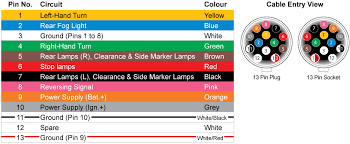 When i bought the truck i didn't realize it didn't have the tow package. Narva Trailer Plug Wiring Guide