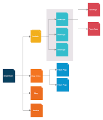 Demo Start In 2020 Web Design Navigation Map Website Structure