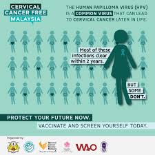 The majority of patients are found at a late. Cervical Cancer Free Malaysia Campaign Malaysian Oncological Society