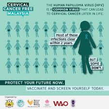 Cancer is the second leading cause of death globally. Cervical Cancer Free Malaysia Campaign Malaysian Oncological Society