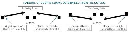 Right Hand Swing Door Interior Swing Doors Right Swing Door