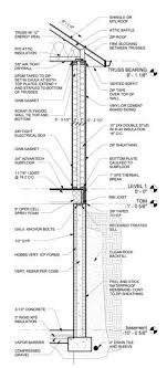 Double Stud Wall Good Need An Energy Truss Though If You Don T Want Condensation On The Attic Sustainable House Design Roof Truss Design Green Roof System