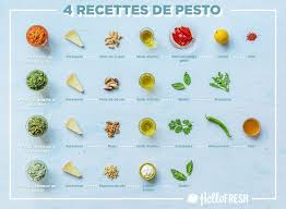 4 Recettes De Pesto A Faire Ce Printemps Pesto Maison Recette Pesto Recette