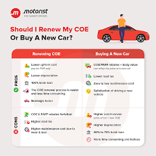 Based on coe price history between 2015 and 2016, coe premiums for passenger cars had dropped by at least 30%. Infographic Should I Renew My Coe Or Buy A New Car Articles Motorist