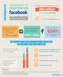 How Photos Drastically Impact Facebook Engagement Infographic Facebook Engagement Social Media Infographic Facebook Marketing