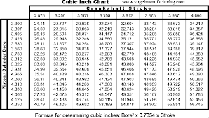 Miscellaneous Small Engine And Garden Tractor Pulling Tips