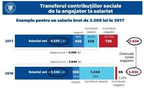 Cât câștigă salariații din domeniul construcțiilor? November 2017 Digitalpress