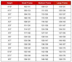 Women Weight And Frame Size Charts And Information Healthy