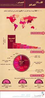 لغات العالم positive notes arabic books helpful hints