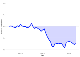 Hardware sales are now permitted, but south africa will embark on a staged reopening of the economy, starting with a level 4 on the first of may, to help slow down the spread of. Scraping Google Covid 19 Community Movement Data From Pdf Figures