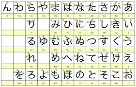 Textfugu Hiragana Chart